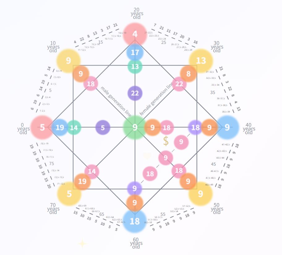 Understanding Your Destiny Matrix Chart: A Comprehensive Guide